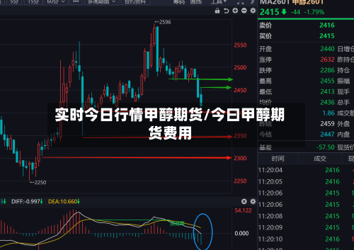 实时今日行情甲醇期货/今曰甲醇期货费用