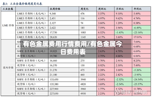 有色金属费用行情费用/有色金属今日费用表