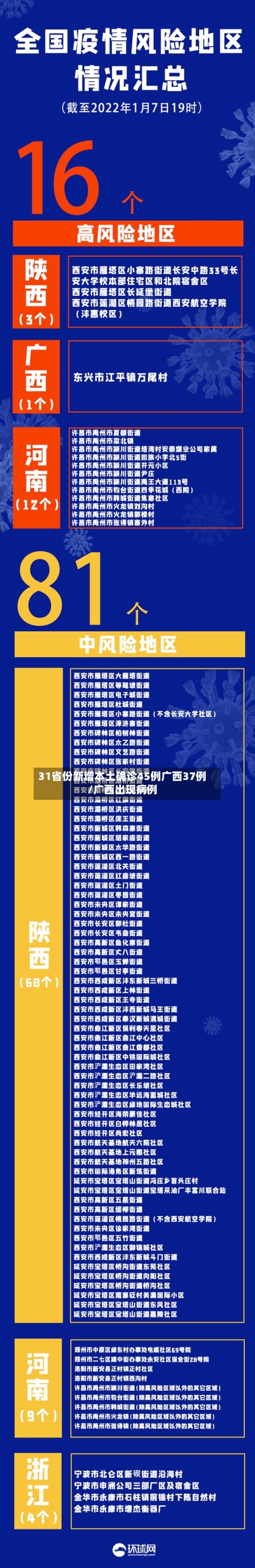 31省份新增本土确诊45例广西37例/广西出现病例