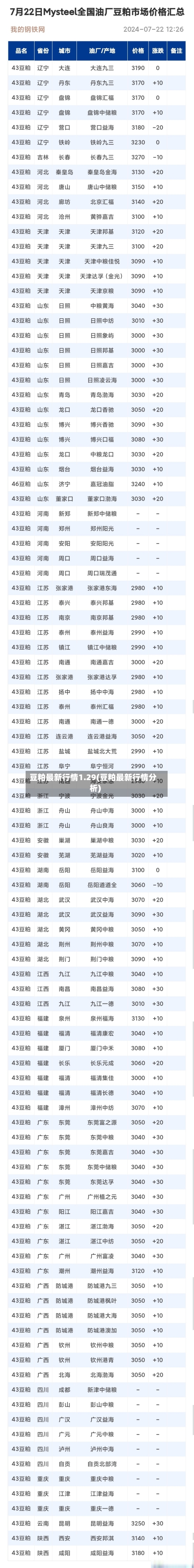 豆粕最新行情1.29(豆粕最新行情分析)