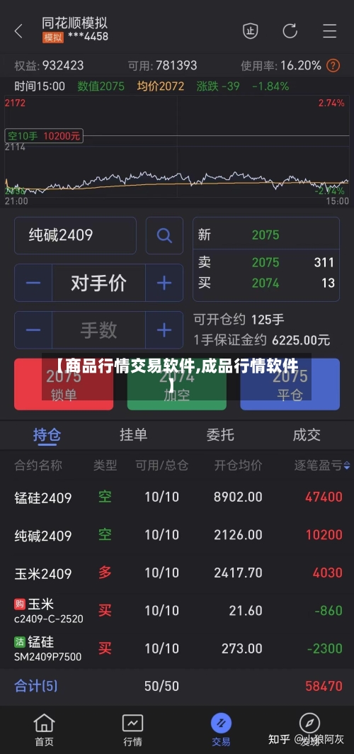 【商品行情交易软件,成品行情软件】