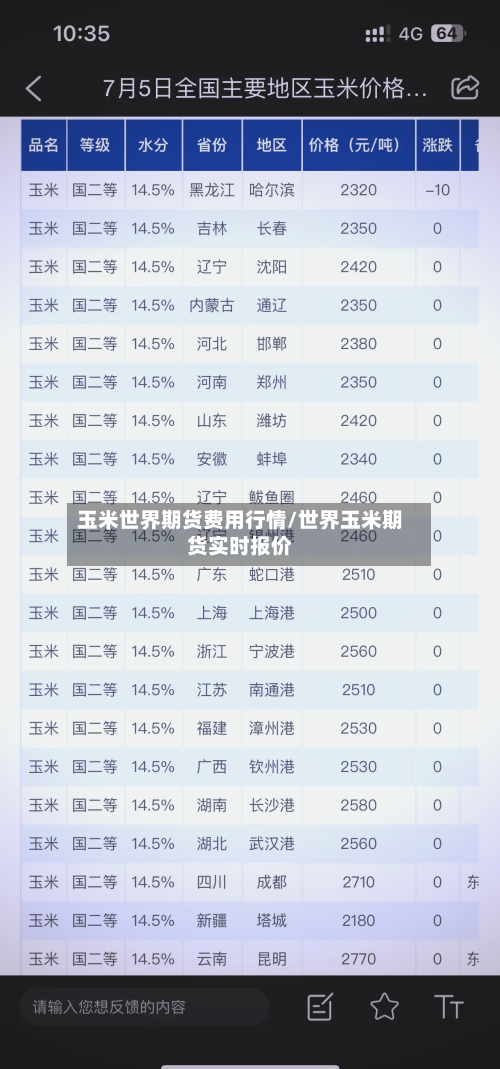 玉米世界期货费用行情/世界玉米期货实时报价
