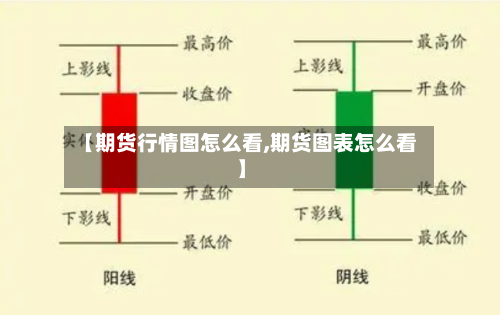 【期货行情图怎么看,期货图表怎么看】
