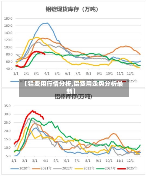 【铝费用行情分析,铝费用走势分析最新】-第2张图片