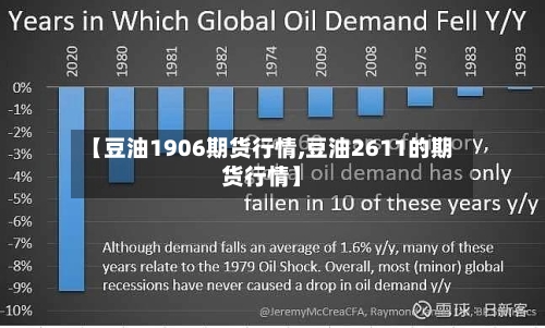 【豆油1906期货行情,豆油2611的期货行情】