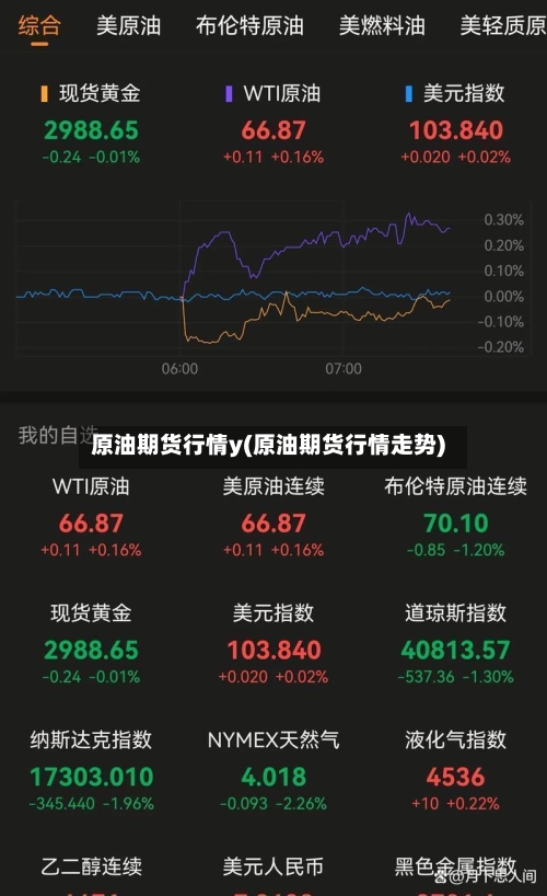 原油期货行情y(原油期货行情走势)