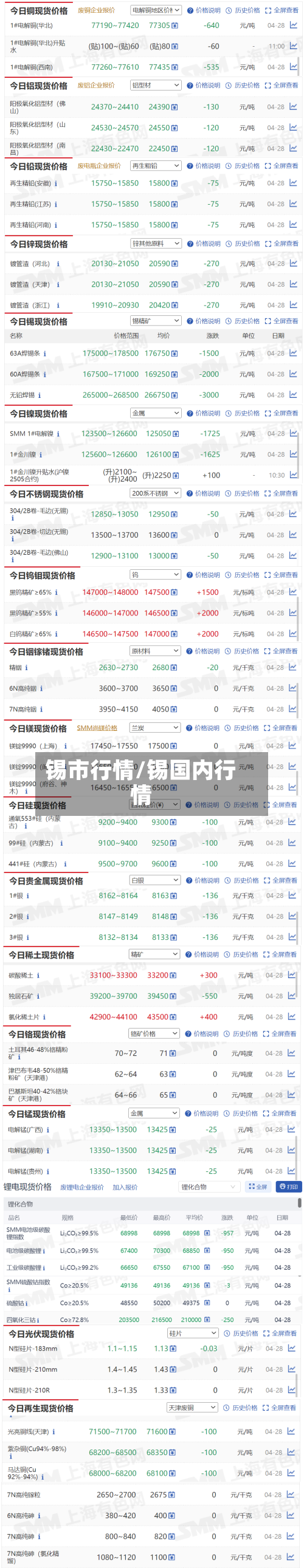 锡市行情/锡国内行情