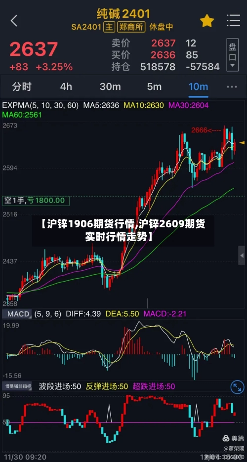 【沪锌1906期货行情,沪锌2609期货实时行情走势】-第2张图片