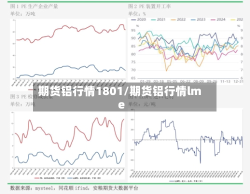 期货铝行情1801/期货铝行情lme-第2张图片