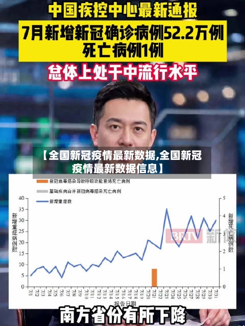 【全国新冠疫情最新数据,全国新冠疫情最新数据信息】