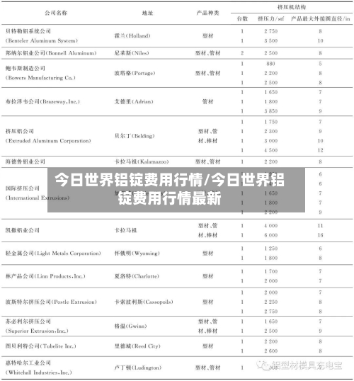 今日世界铝锭费用行情/今日世界铝锭费用行情最新