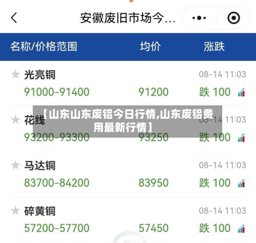 【山东山东废铝今日行情,山东废铝费用最新行情】-第3张图片