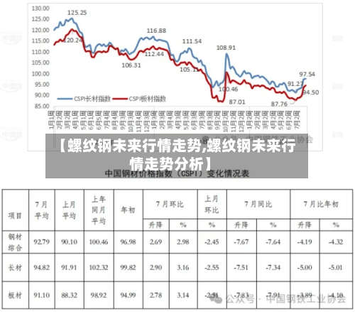 【螺纹钢未来行情走势,螺纹钢未来行情走势分析】