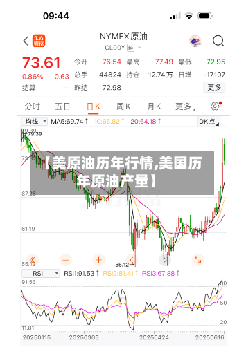 【美原油历年行情,美国历年原油产量】-第3张图片