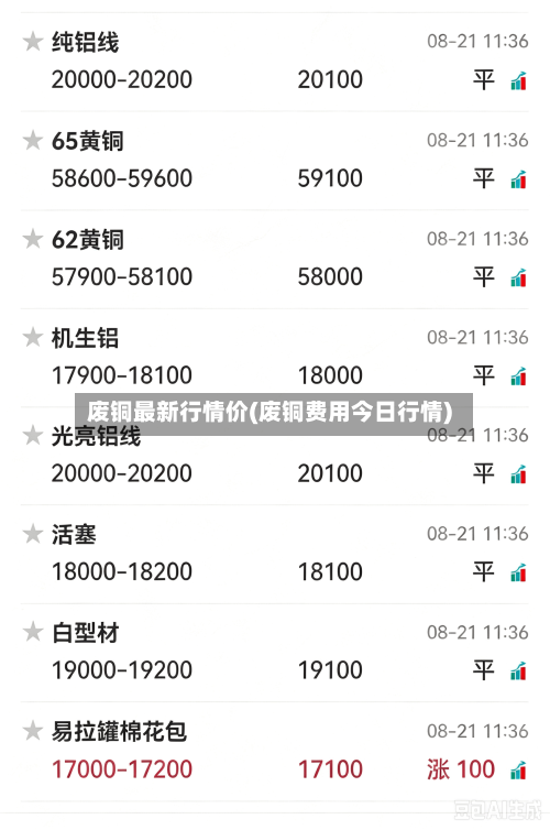 废铜最新行情价(废铜费用今日行情)