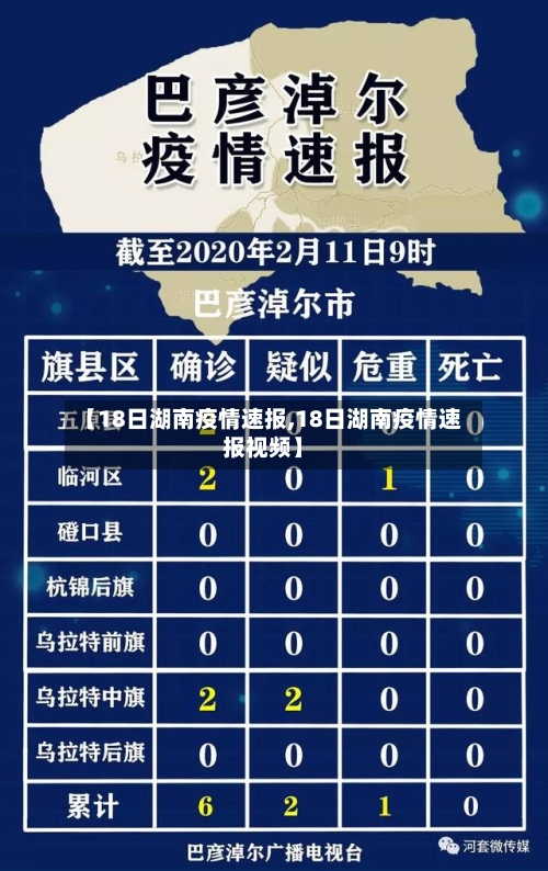 【18日湖南疫情速报,18日湖南疫情速报视频】