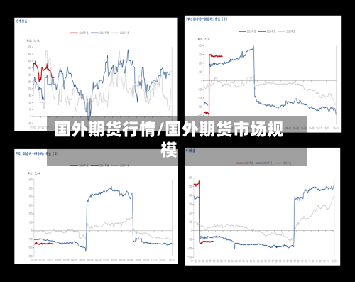 国外期货行情/国外期货市场规模