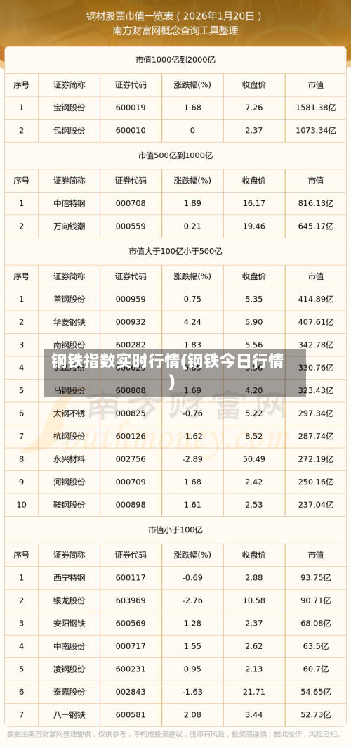 钢铁指数实时行情(钢铁今日行情)