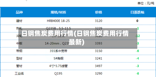 日钢焦炭费用行情(日钢焦炭费用行情最新)-第3张图片