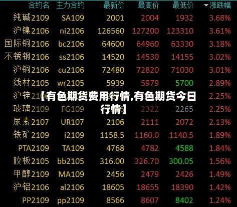 【有色期货费用行情,有色期货今日行情】