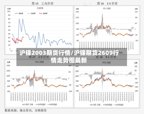沪镍2003期货行情/沪镍期货2609行情走势图最新-第2张图片