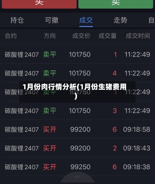 1月份肉行情分析(1月份生猪费用)