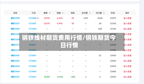钢铁线材期货费用行情/钢铁期货今日行情-第1张图片