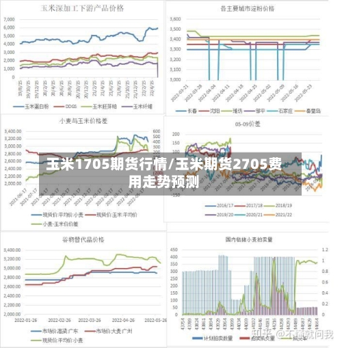 玉米1705期货行情/玉米期货2705费用走势预测-第2张图片