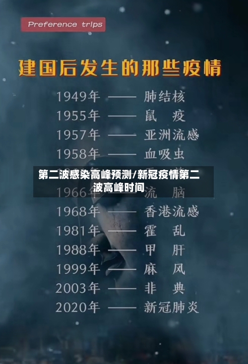 第二波感染高峰预测/新冠疫情第二波高峰时间-第2张图片
