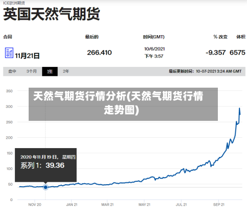 天然气期货行情分析(天然气期货行情走势图)