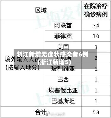 浙江新增无症状感染者6例(浙江新增5)-第2张图片