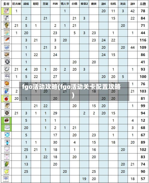 fgo活动攻略(fgo活动关卡配置攻略)-第2张图片