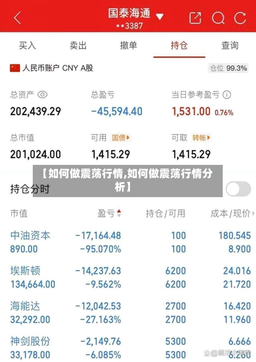 【如何做震荡行情,如何做震荡行情分析】-第3张图片