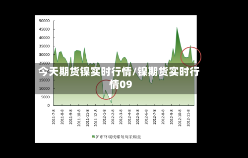 今天期货镍实时行情/镍期货实时行情09-第3张图片