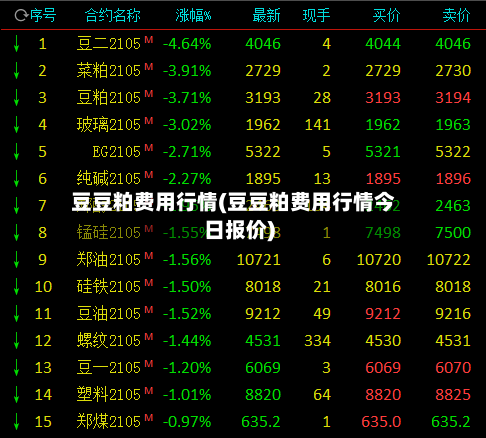 豆豆粕费用行情(豆豆粕费用行情今日报价)-第1张图片