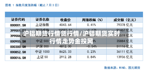 沪铝期货行情货行情/沪铝期货实时行情走势金投网-第3张图片