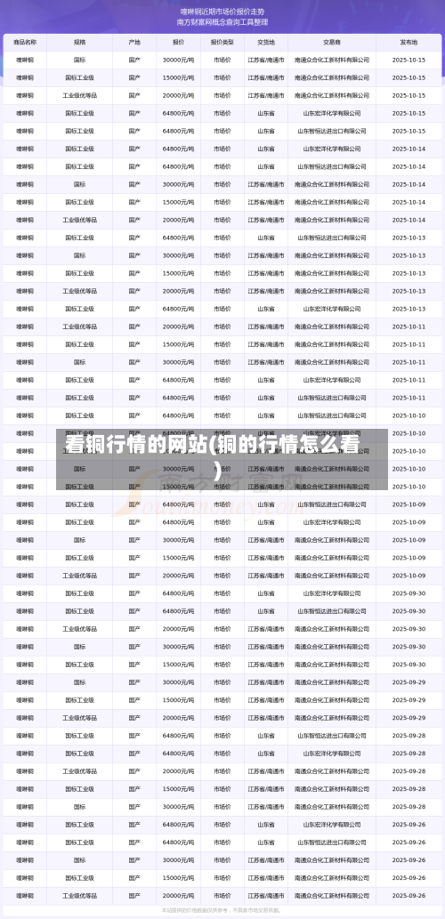 看铜行情的网站(铜的行情怎么看)-第1张图片