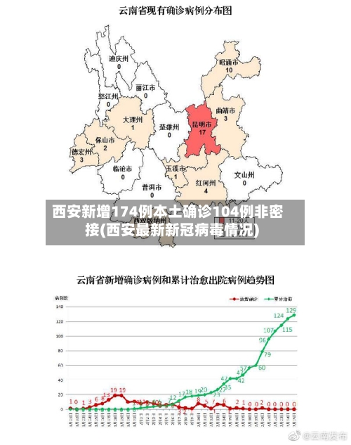 西安新增174例本土确诊104例非密接(西安最新新冠病毒情况)-第1张图片