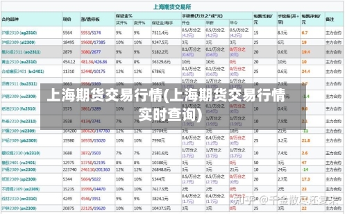 上海期货交易行情(上海期货交易行情实时查询)-第1张图片