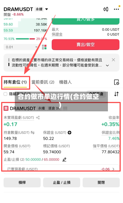 合约做市单边行情(合约做空)-第3张图片