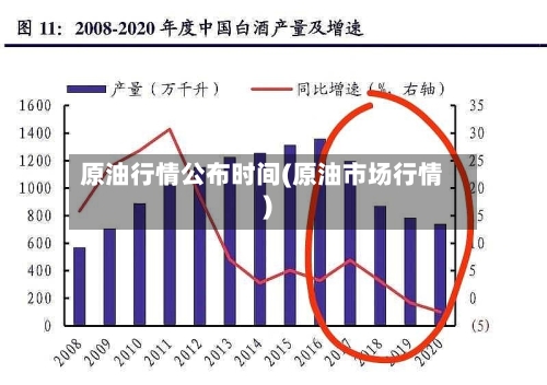 原油行情公布时间(原油市场行情)-第3张图片