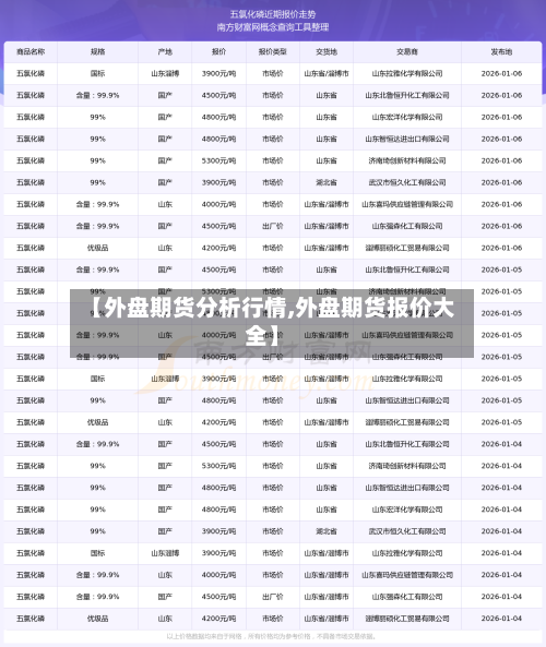 【外盘期货分析行情,外盘期货报价大全】-第2张图片