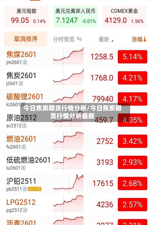 今日焦炭期货行情分析/今日焦炭期货行情分析最新
