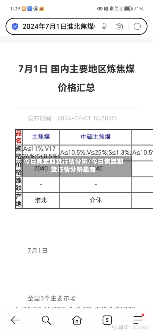 今日焦炭期货行情分析/今日焦炭期货行情分析最新-第2张图片