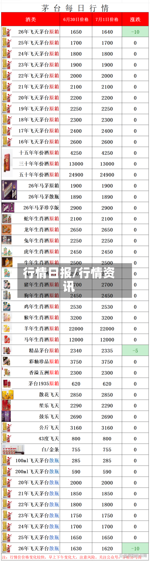 行情日报/行情资讯-第2张图片