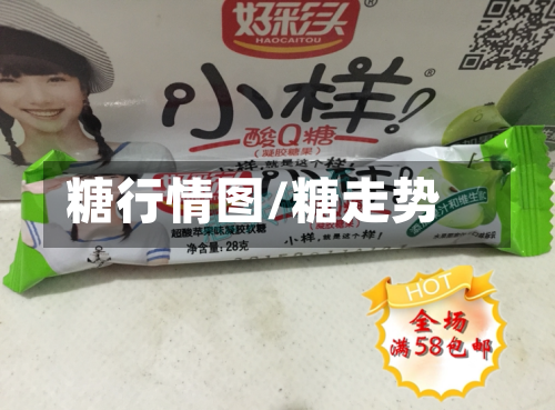 糖行情图/糖走势