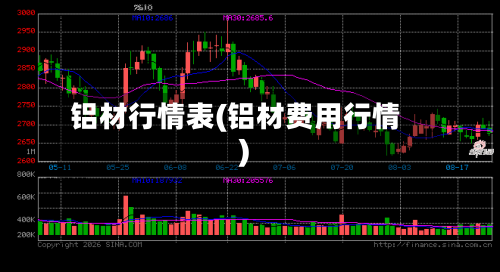 铝材行情表(铝材费用行情)-第2张图片