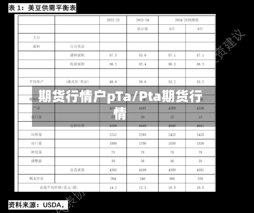 期货行情户pTa/Pta期货行情