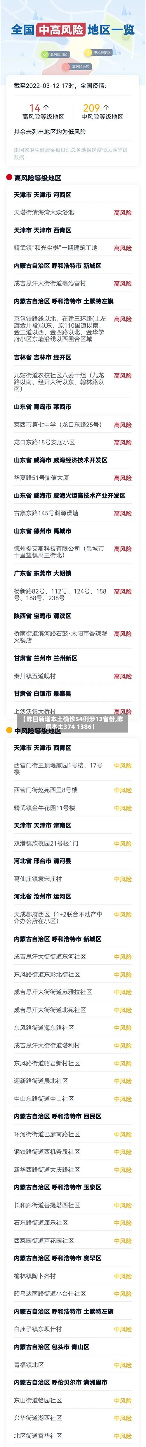 【昨日新增本土确诊54例涉13省份,昨增本土374 1386】-第3张图片