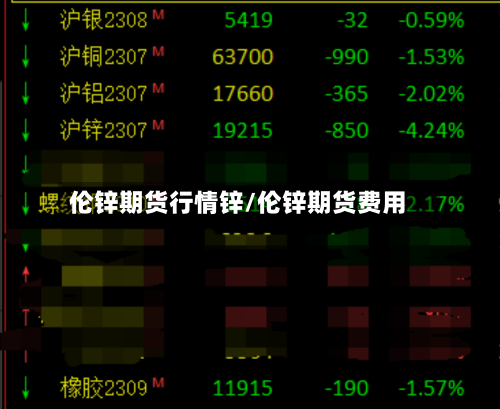 伦锌期货行情锌/伦锌期货费用-第1张图片